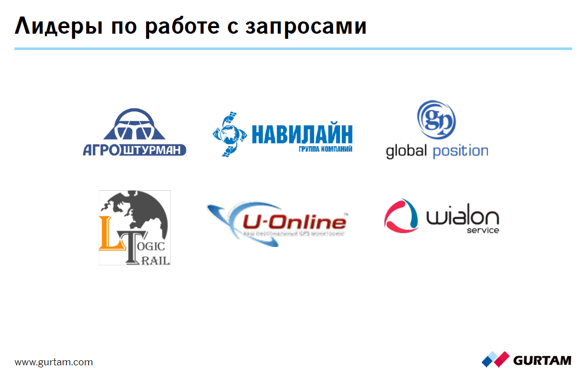 Группа компаний Навилайн вошла в пятерку лидеров по обработке запросов от Gurtam на территории Российской федерации